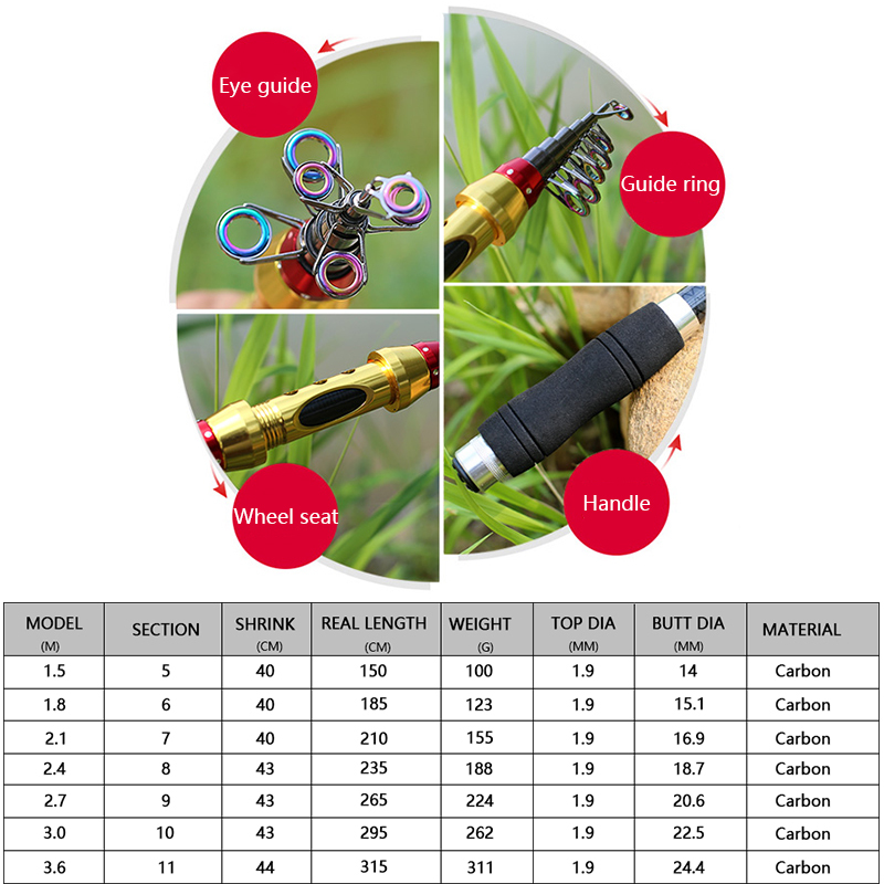 New Short Sea Fishing Rods Fib - Fishing Rod Surf recension och pris