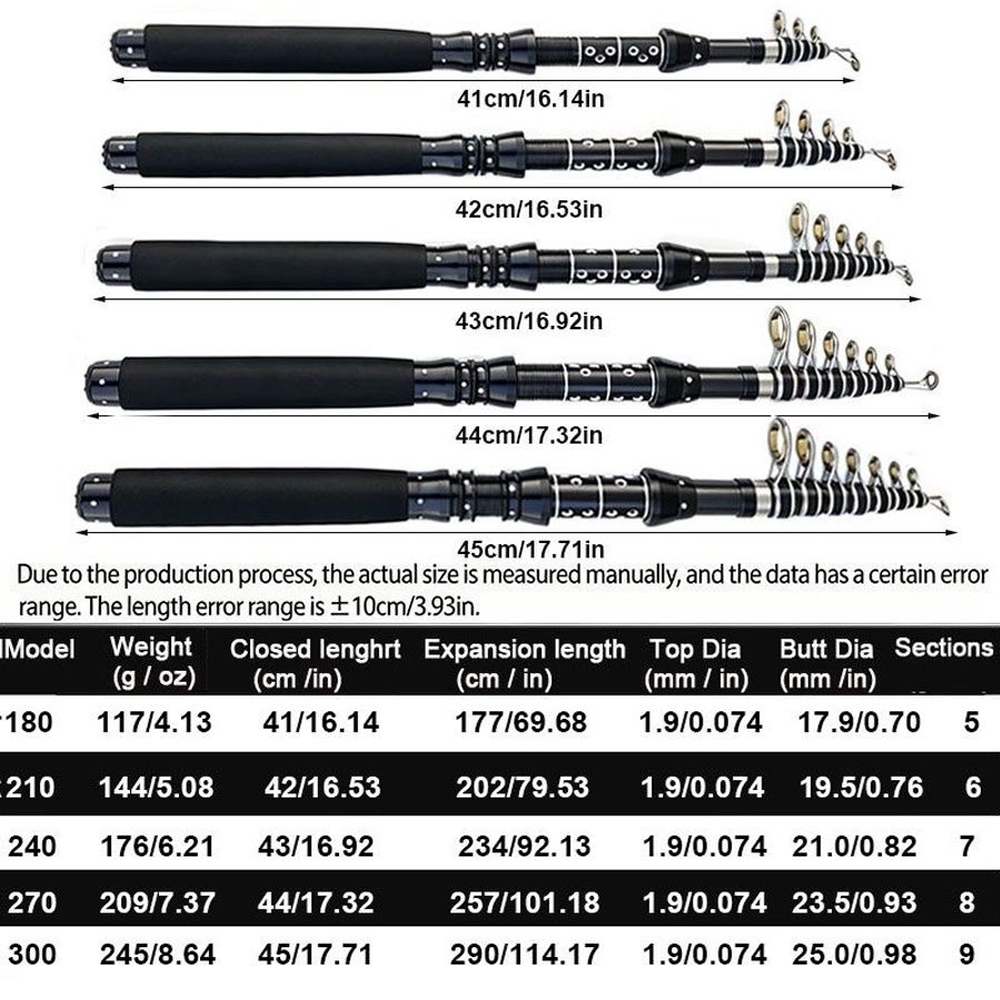 1.8/2.1/2.4/2.7/3.0M Telescopi - Fishing Rod Surf recension och pris