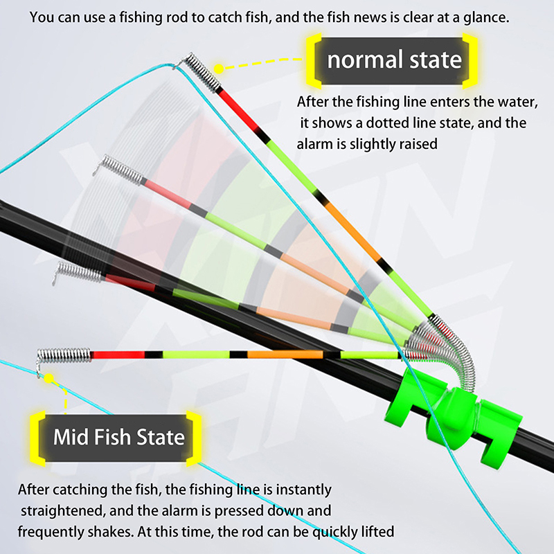 Night Fishing Removable Waterp - Fishing Rod Repair Kit recension och pris